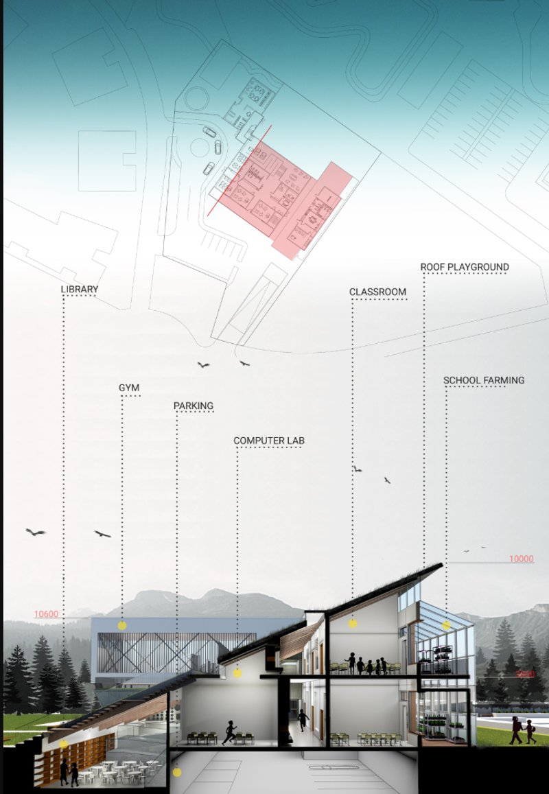 Cut-through diagram showing vertical learning layers and spatial zoning strategies.