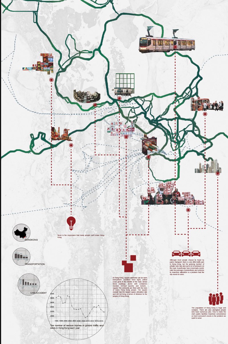 Mapping Hong Kong’s transport and spatial behavior to inform modular grid deployment.