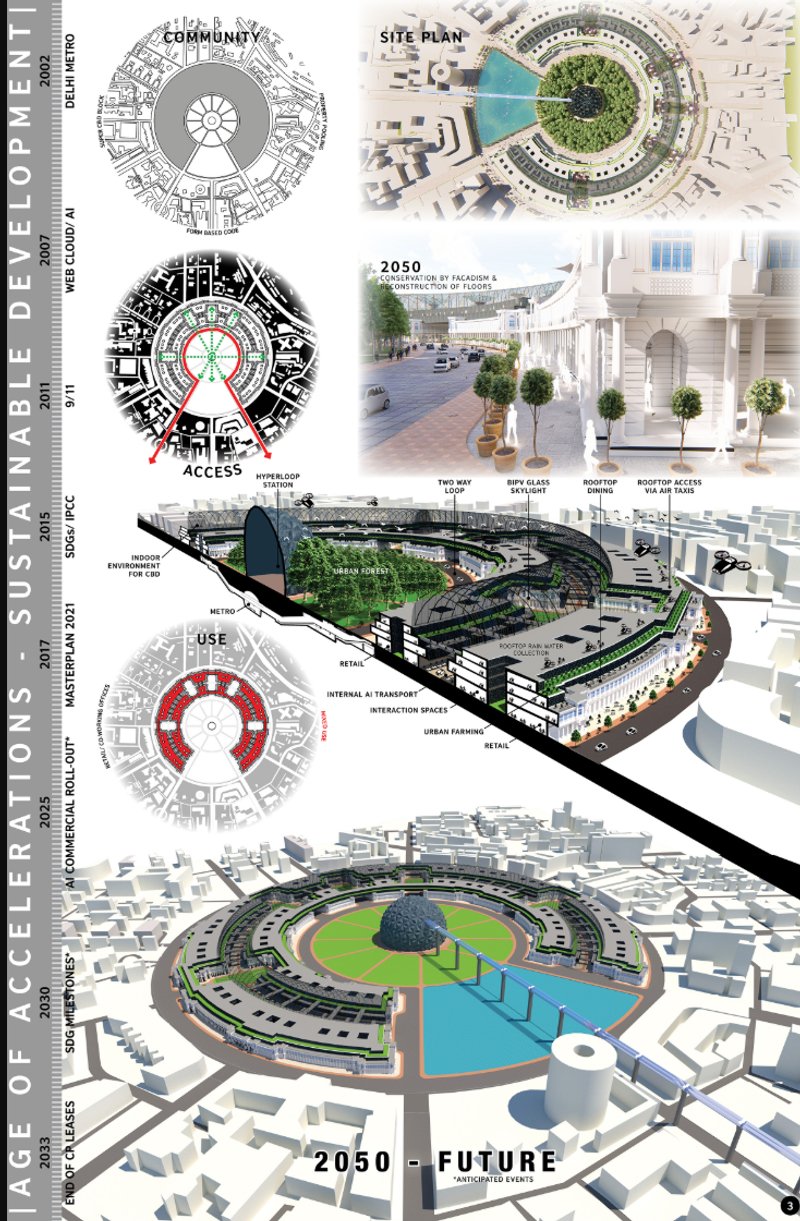 Futuristic vision of CP with integrated sustainability, mobility, and community spaces.