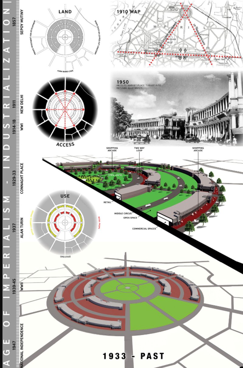 Historical evolution of Connaught Place’s form and access from 1933 onward.