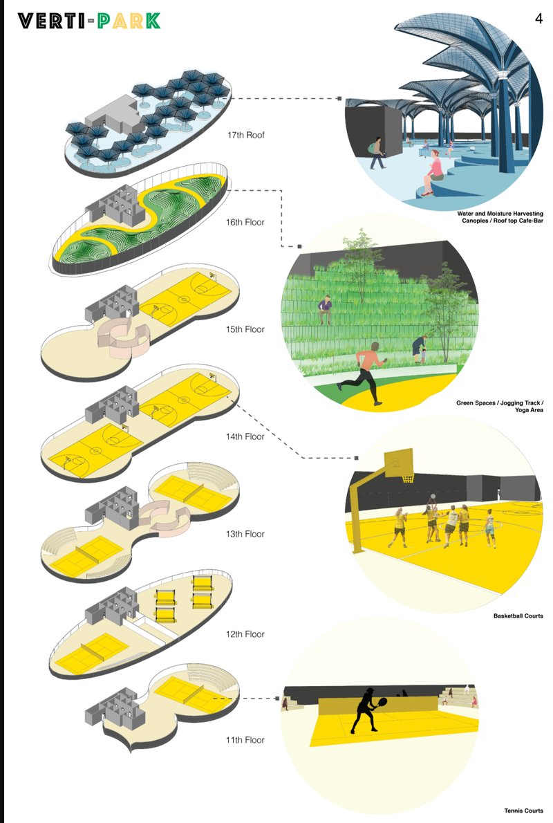 Exploded axonometric of upper floors showing sports facilities like basketball and tennis courts along with rooftop ecological canopies.