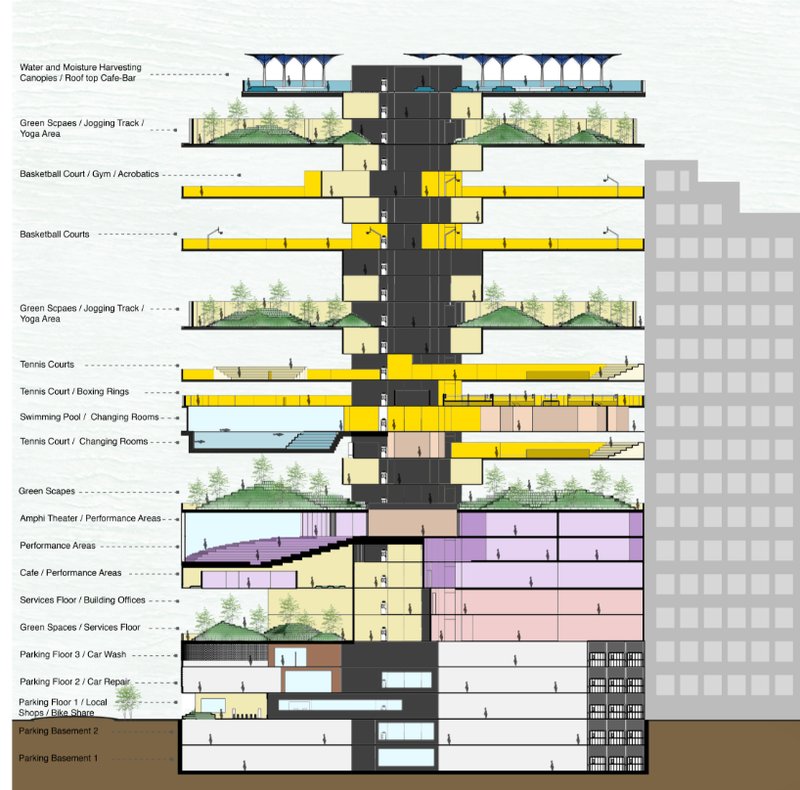 A layered cross-section showcasing VERTI-PARK’s multifunctional program—from underground parking to rooftop green spaces and courts.