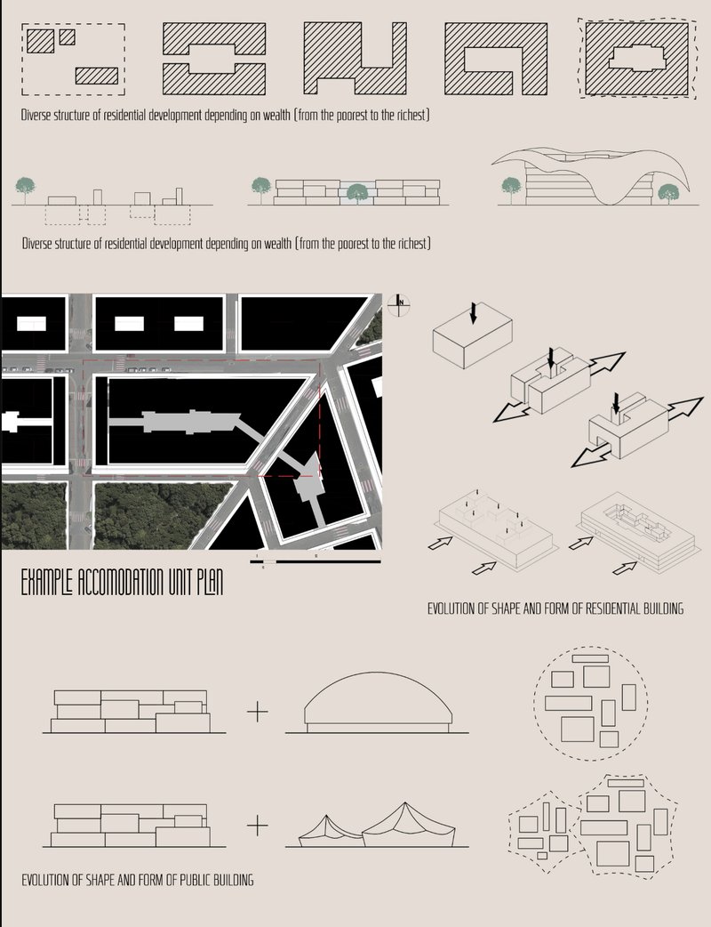 Housing typologies reflect wealth-based variation, evolving from basic forms to complex communal and public structures.