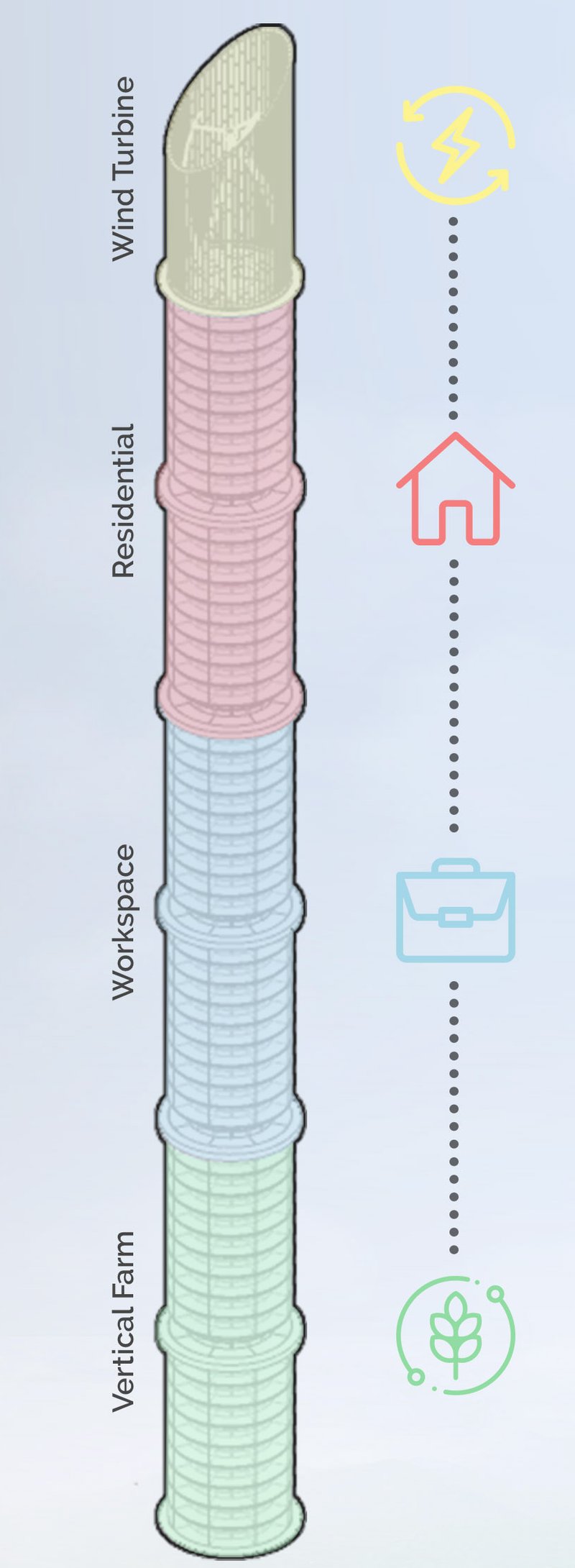 Functional breakdown of the Puring skyscraper: Vertical Farms, Workspaces, Residential Units, and Wind Turbines.