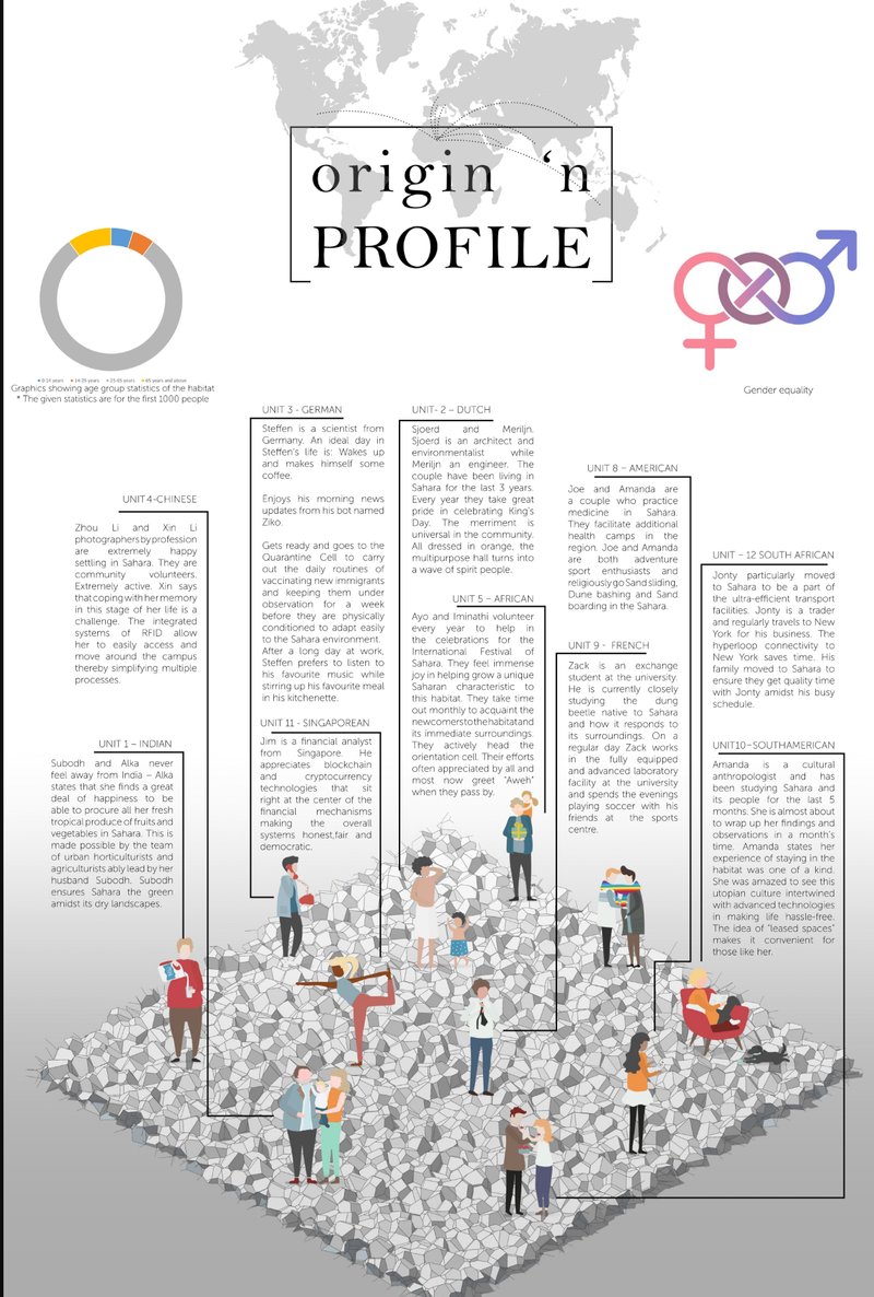 Origin profile celebrating diverse global inhabitants, reflecting the social harmony and inclusivity of Satori's masterplan.