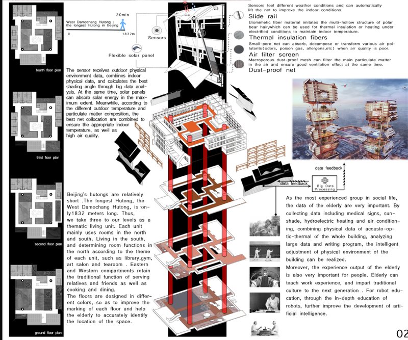Exploded axonometric and environmental diagram showcasing smart sensors, solar optimization, thematic zoning, and data-driven elderly care.