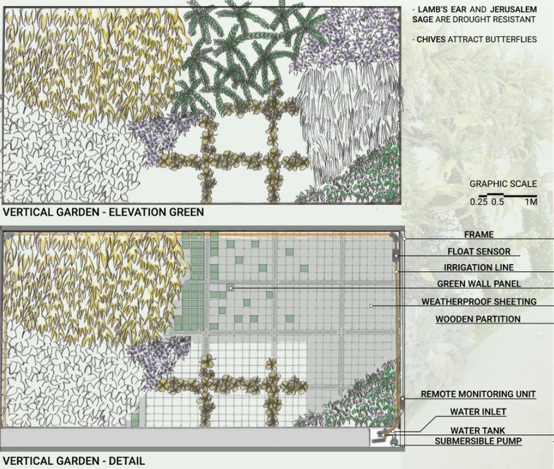 Detailed view of the self-sustaining vertical garden—engineered with smart irrigation and pollinator-friendly plants.