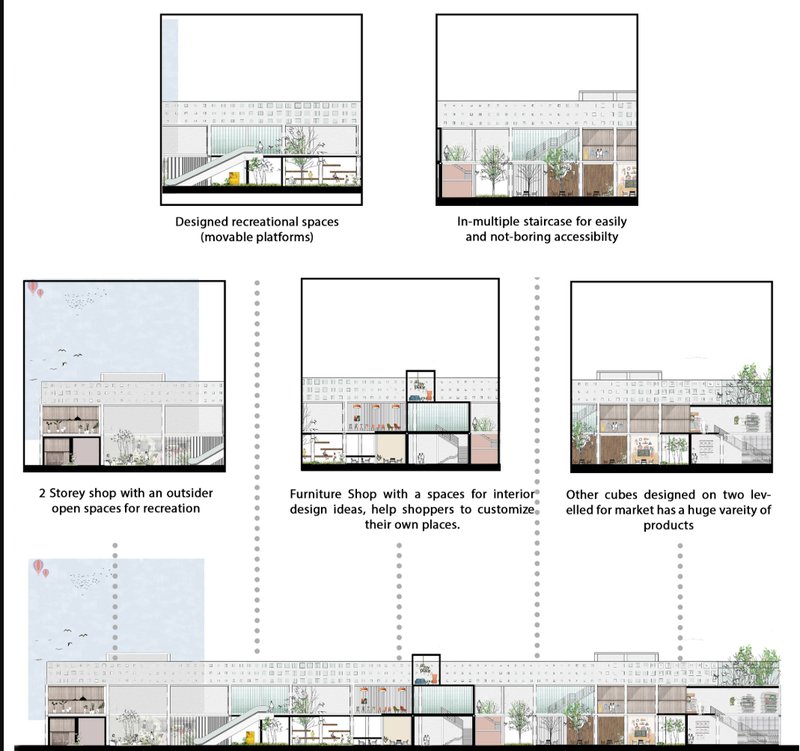 Section drawings showing multi-level retail spaces with movable platforms, staircases, and planted courtyards