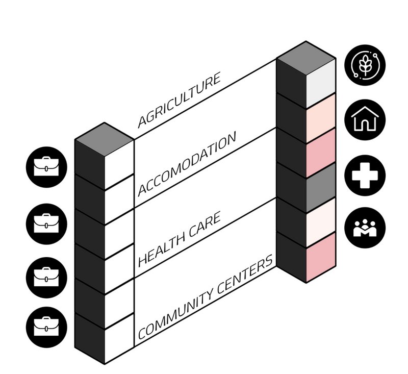 Transforming office towers into vertical hubs for agriculture, housing, healthcare, and communities in the heart of Seoul’s CBD.
