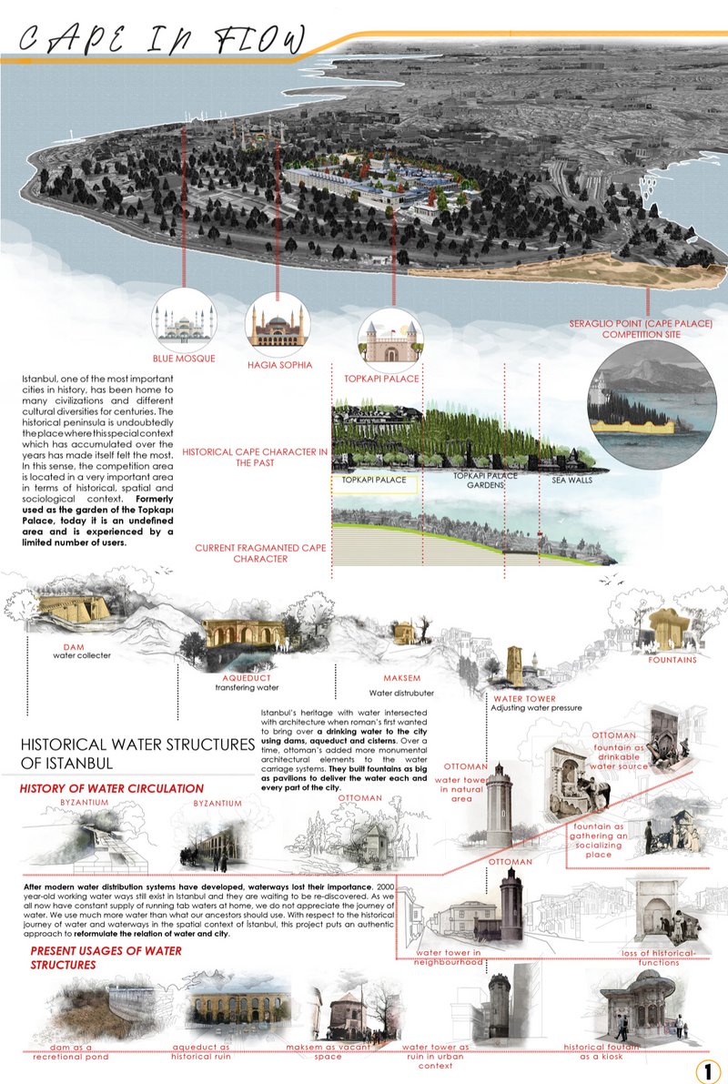 Visualizing Istanbul’s fragmented coastal heritage and historic water infrastructure—from Roman aqueducts to Ottoman fountains.