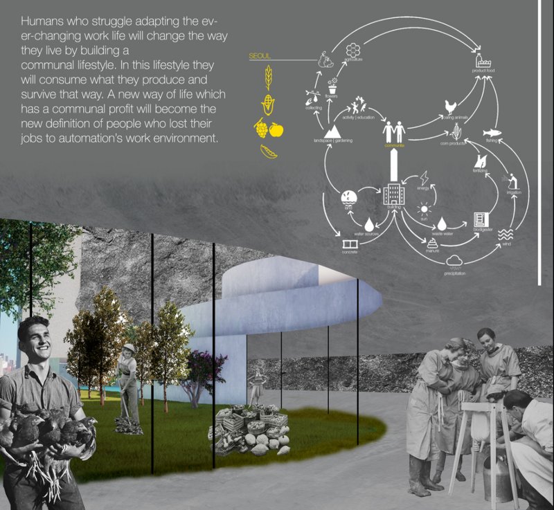 Agriculture, recycling, and craft interweave into a regenerative system, empowering residents to produce, share, and thrive.