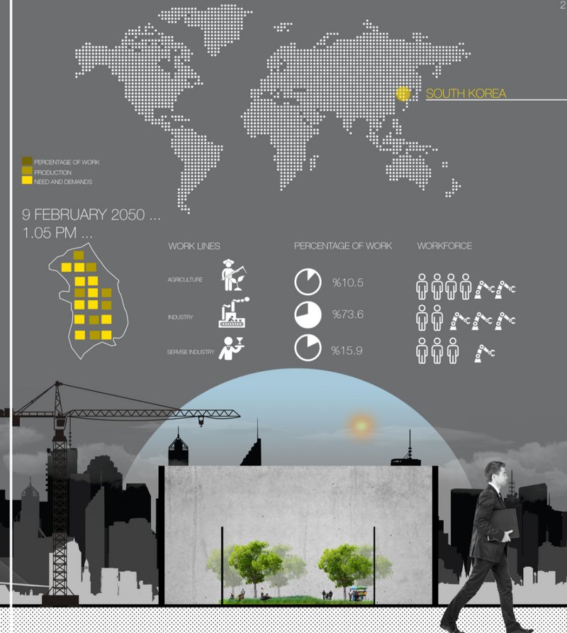 By 2050, automation dominates industry; this commune reinserts human agency through self-sustained ecosystems and green infrastructure.
