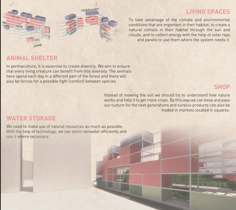 Functional zones support ecological balance with animal habitats, sustainable water systems, and self-sufficient living units.