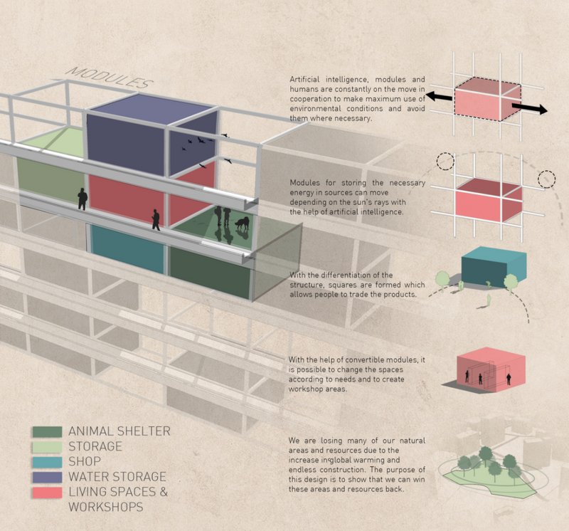 AI-powered modules shift and reconfigure based on sunlight, seasons, and user needs, enabling a responsive architectural grid.