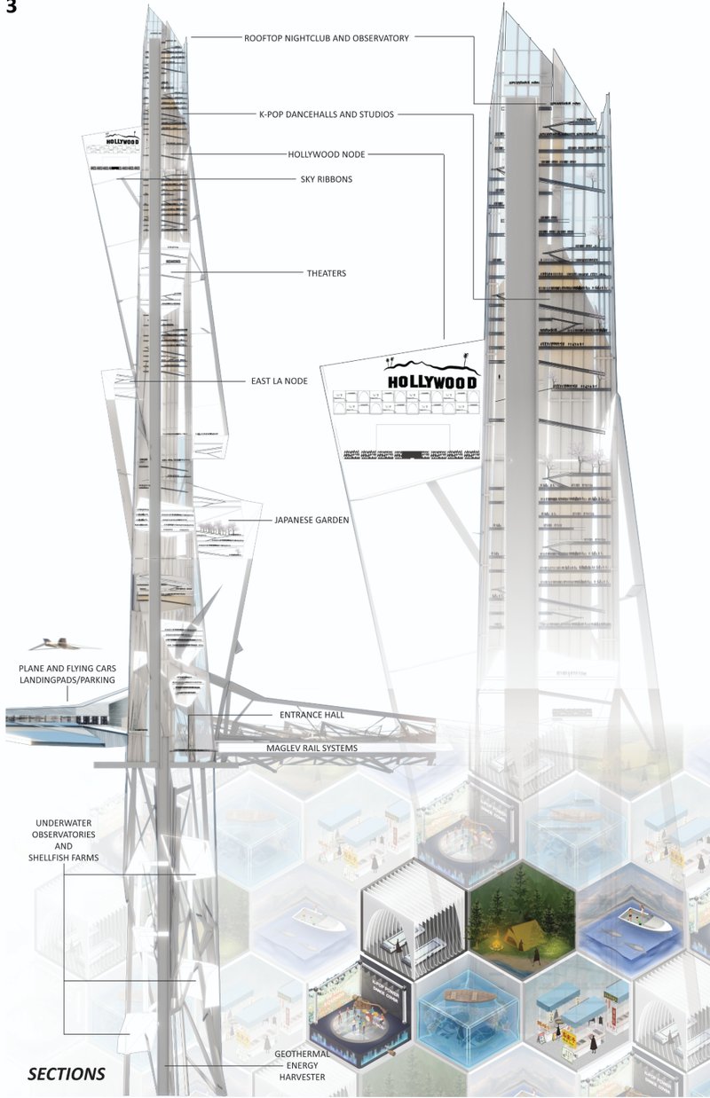 Section drawing showing the vertical tower with labeled program spaces and isometric diagrams of underground areas