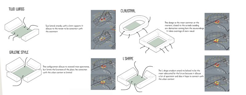 Diagram comparing traditional and innovative stadium seating configurations with spatial performance insights.