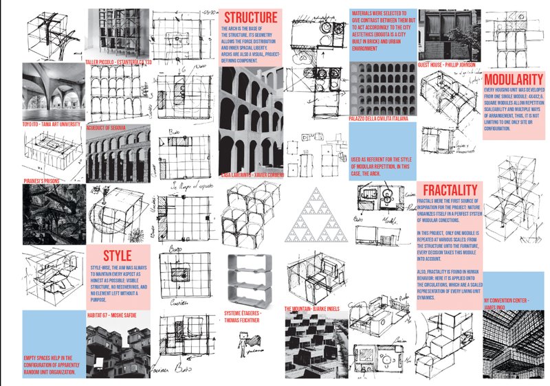 Design inspirations—arch geometry, fractals, and modular grids come together in conceptual development.