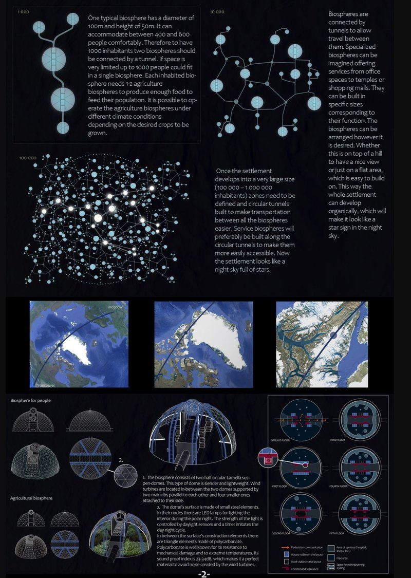 Sectional breakdown of the biosphere's structure and systems.