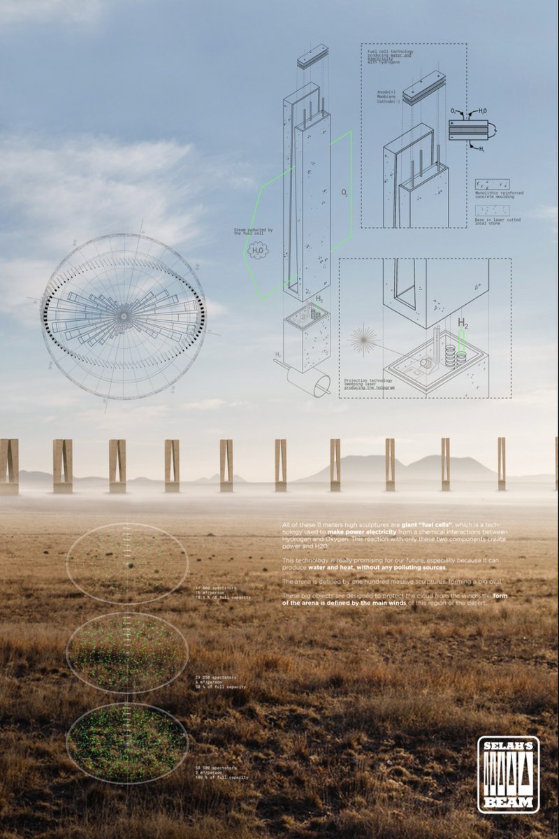 Detailed diagrams showcase the fuel cell structure and wind-based arrangement defining the desert arena.