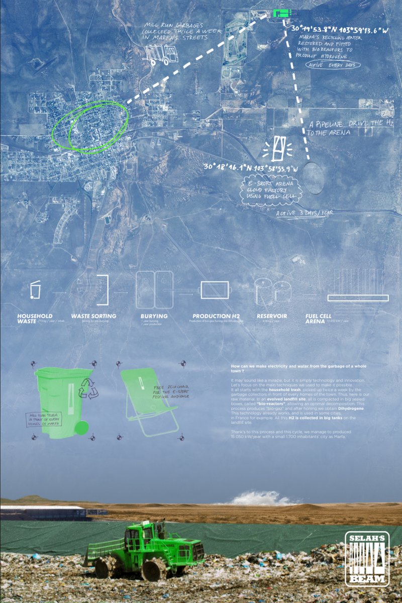 The waste-to-energy cycle: trash is converted into hydrogen and piped to the arena to generate clean power.