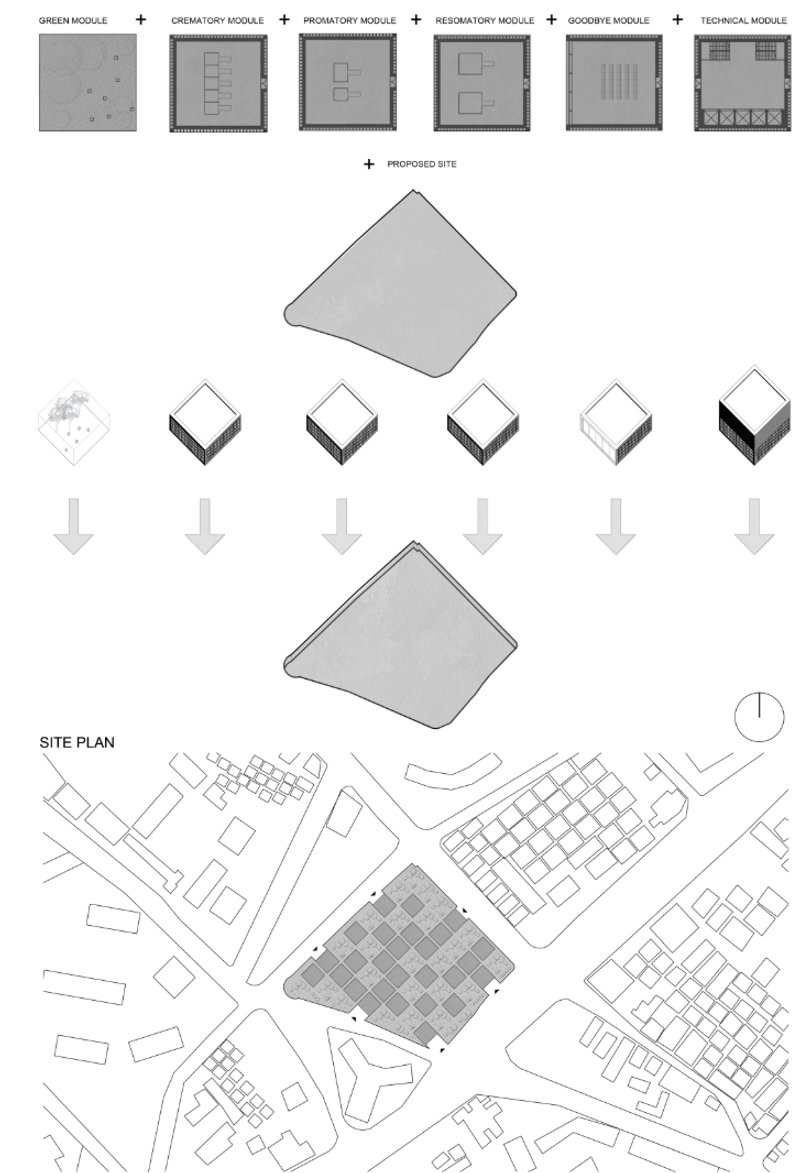 Modular units—green, crematory, promatory, resomatory, farewell, technical—combine to form a flexible, future-ready cemetery.
