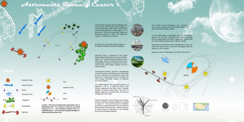 Environmental and climatic mapping of the Washington D.C. site near the Anacostia River, showing wind, solar paths, and access points.
