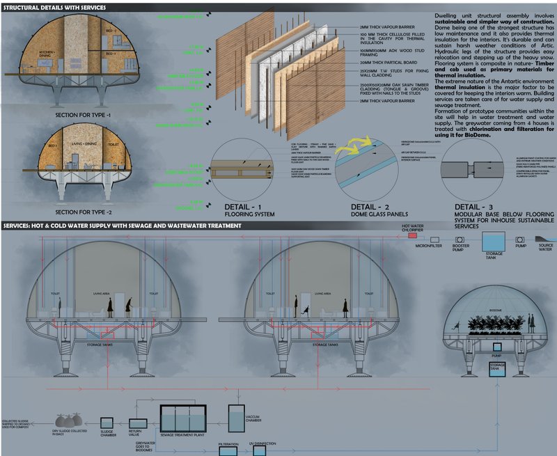 Cut-section views and exploded axons of modular domes reveal their multi-layered insulated construction, flooring system, and integrated water and waste services.