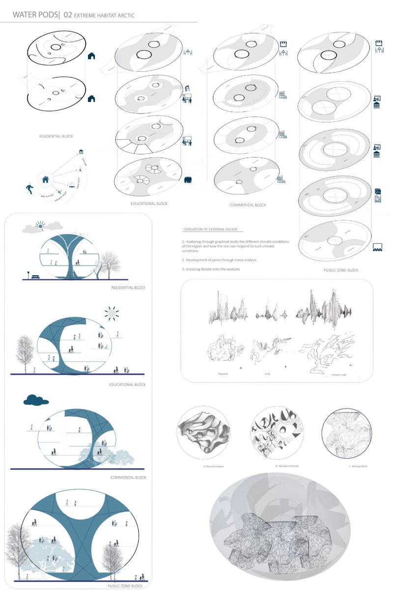 Zoned program with residential, commercial, and public blocks integrated through a responsive facade and circular block logic.