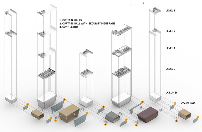 Modular tower volumes with adaptive programs built on secure digital and spatial infrastructure.