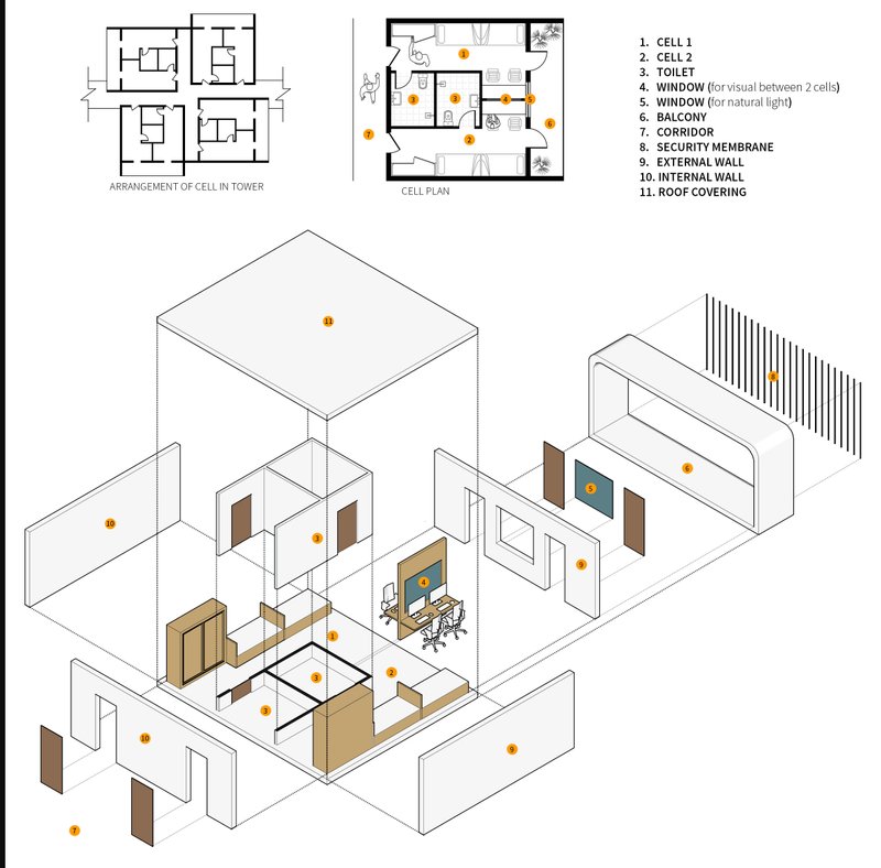 Diagrams showcase the transparency, comfort, and shared accountability built into each living unit.