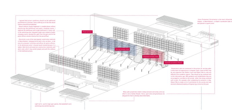 Exploded axonometric showcasing functional zoning—segregating inmate areas, surveillance, and rehabilitation zones.
