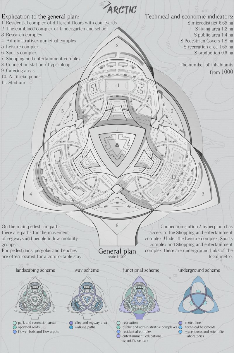 Modular zoning plan showing interconnected residential, recreational, and civic complexes with pedestrian and hyperloop access.