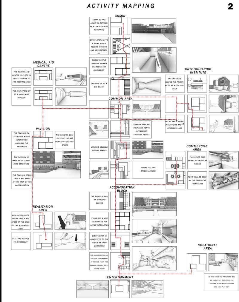Detailed spatial mapping of movement and interaction across key architectural functions—from cryptography to vocational zones.