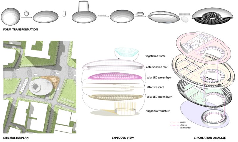Form development and layered structure of the building integrating passive elements and user-specific circulation strategies.