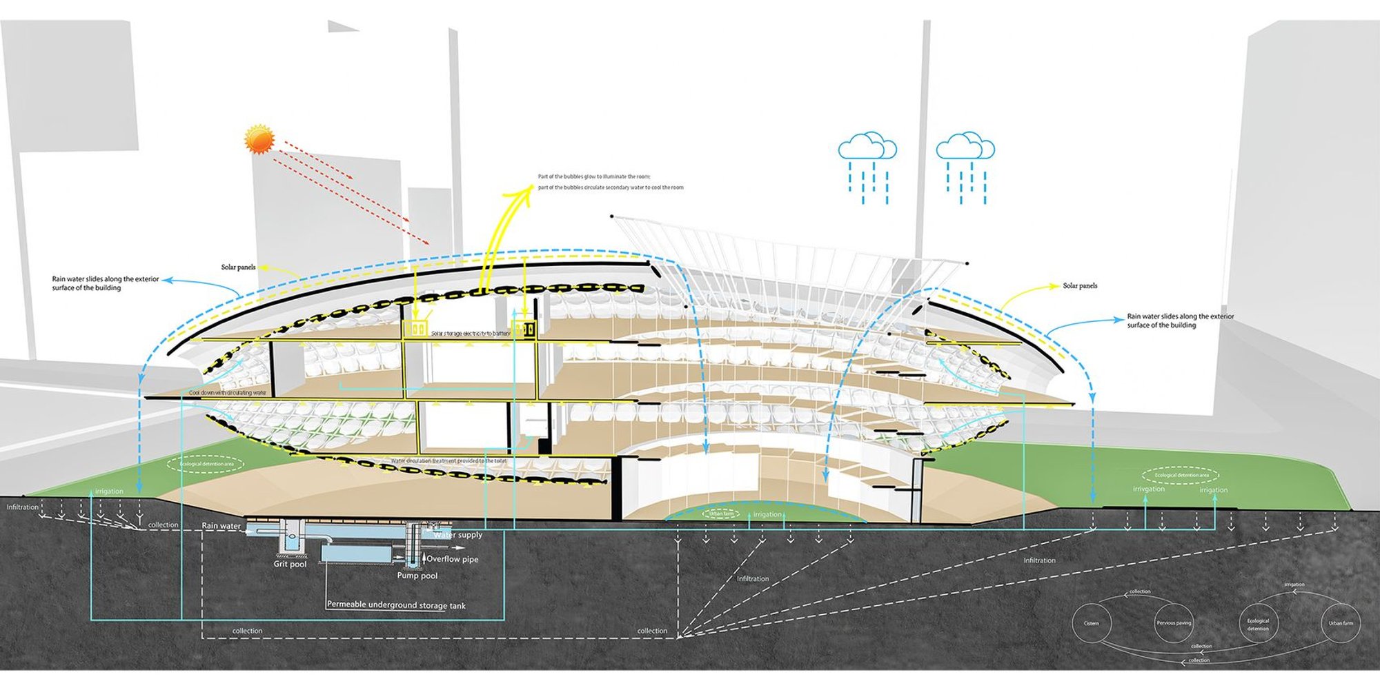 The Birth: A Passive Architecture Innovation for Tropical Climates