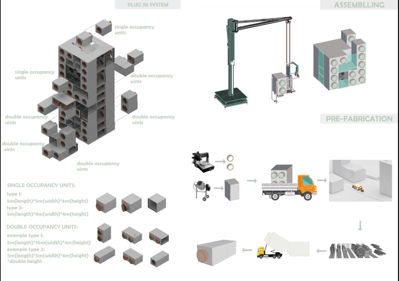 Axonometric view of the modular plug-in system and prefab workflow.