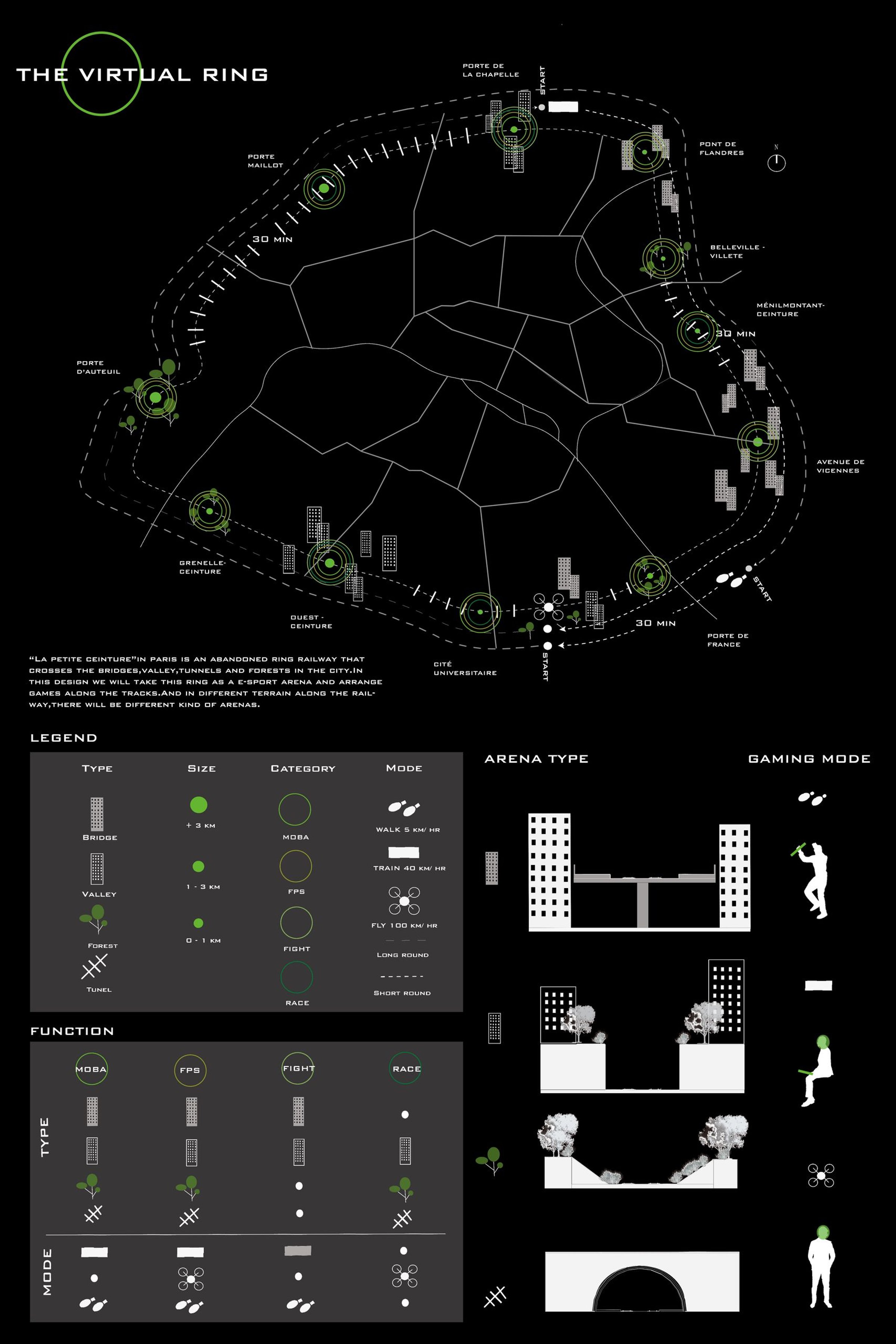 Adaptive Reuse in Architecture: Redefining Paris' Petite Ceinture as a Futuristic Esports Arena