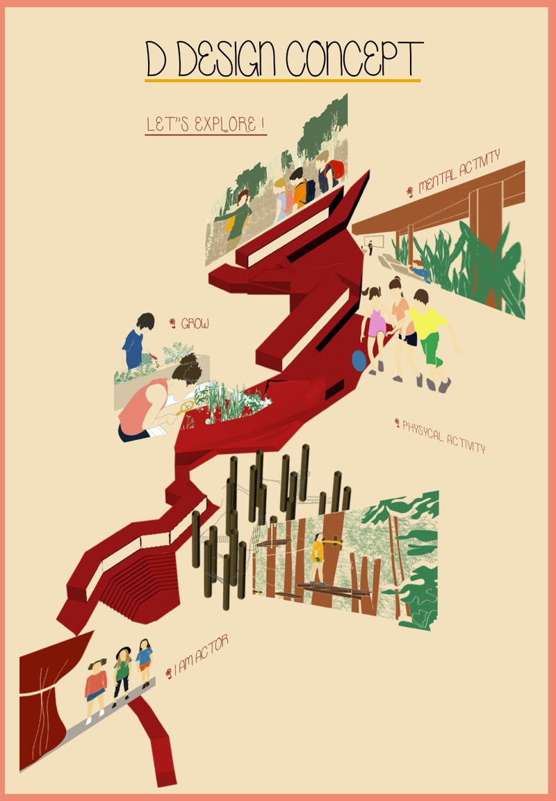 A red architectural path connects diverse child-centric zones—physical play, gardening, performance, and learning.