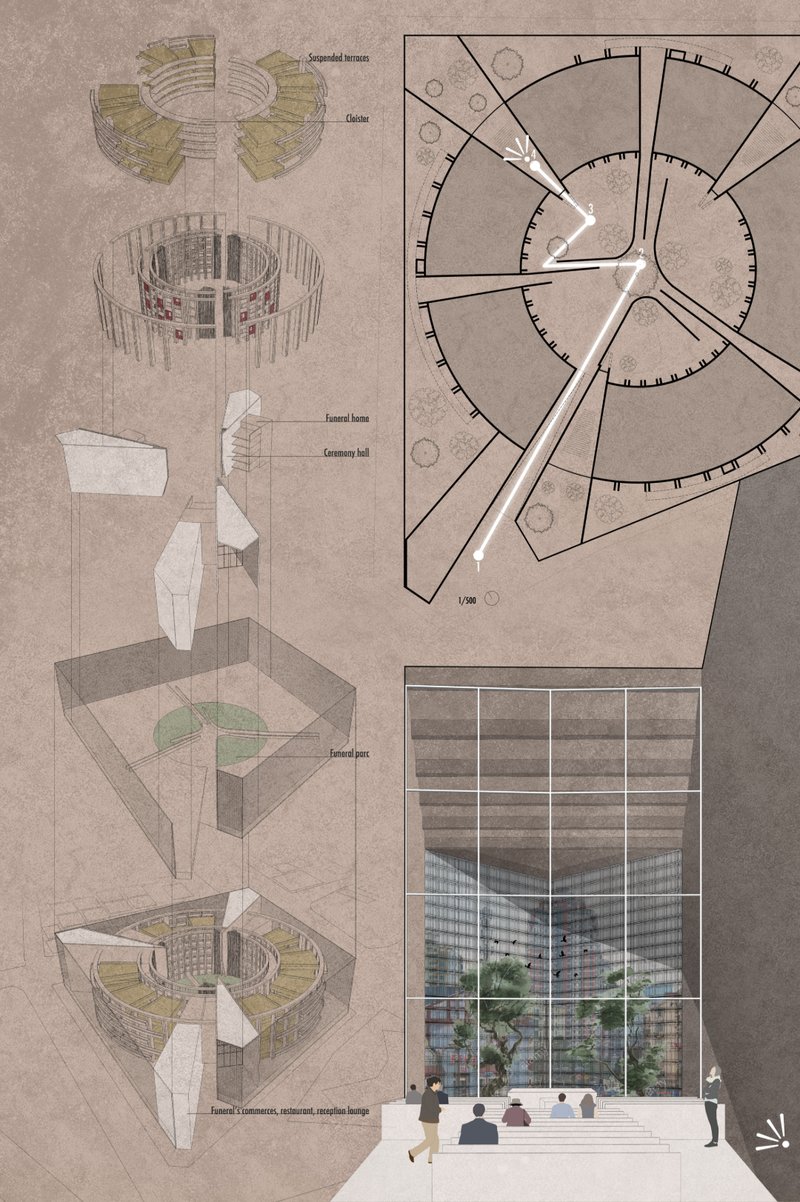 Exploded axonometric revealing programmatic layers—from funeral park to suspended terraces above the cloister core.