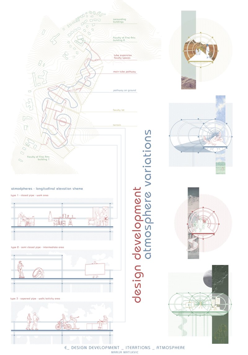 Detailed spatial studies of typologies based on circulation and activity density.