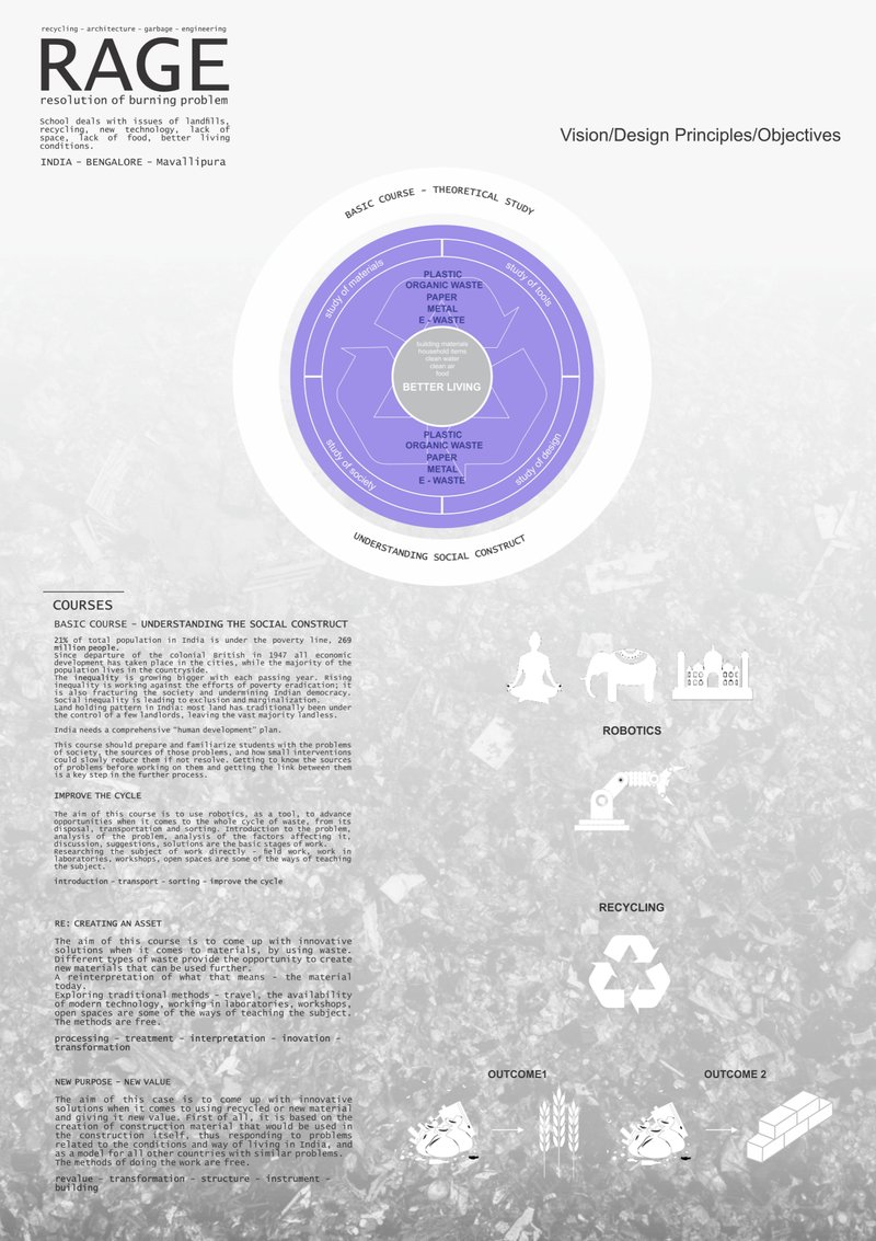 Framework of RAGE's educational ecosystem integrating waste, materials, design, and social studies toward better living.