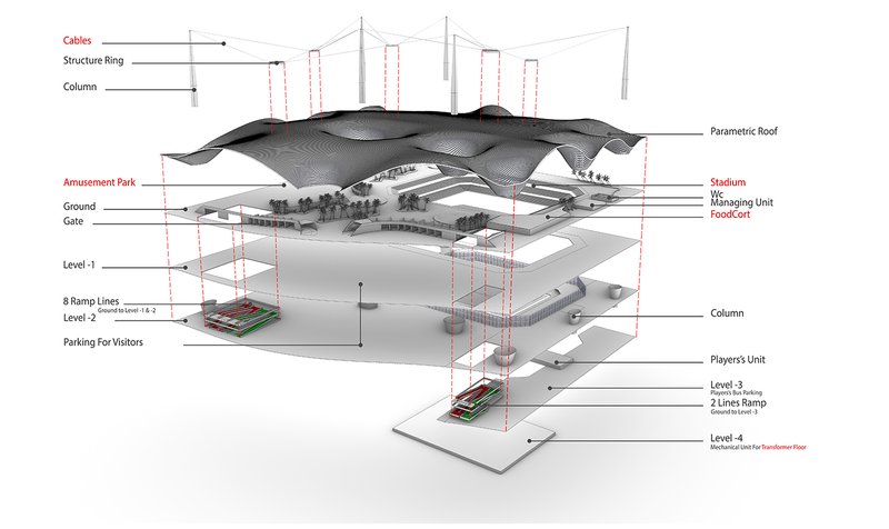 Detailed breakdown showcasing the stadium’s vertical organization, from roof to underground ramps.