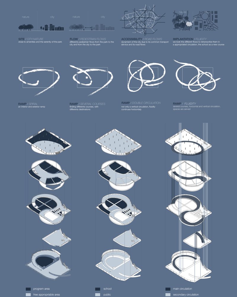 Mapping spatial logic—exploring pedestrian flows, ramp types, and multi-layered circulation strategies for a fluid learning environment.