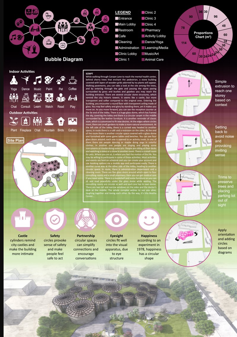 Bubble diagrams and spatial narratives bring Vita Beatha Center to life—where circular planning shapes safety, clarity, and community care.