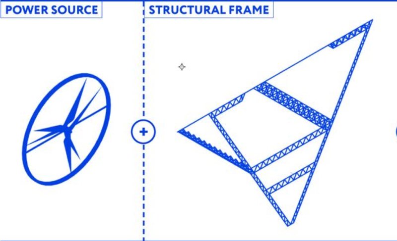Power Source &amp; Structural Frame – Wind-powered energy and a reinforced frame for sustainable and resilient Arctic living.