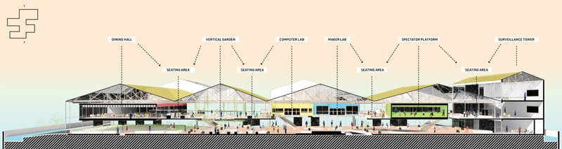 Sectional Perspective – A cross-sectional view showcasing the integration of nature, learning spaces, and rehabilitation programs.