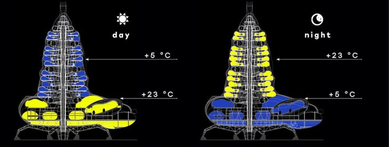 Energy Efficiency Model – Smart zonal heating system optimizing temperature regulation for day and night cycles.