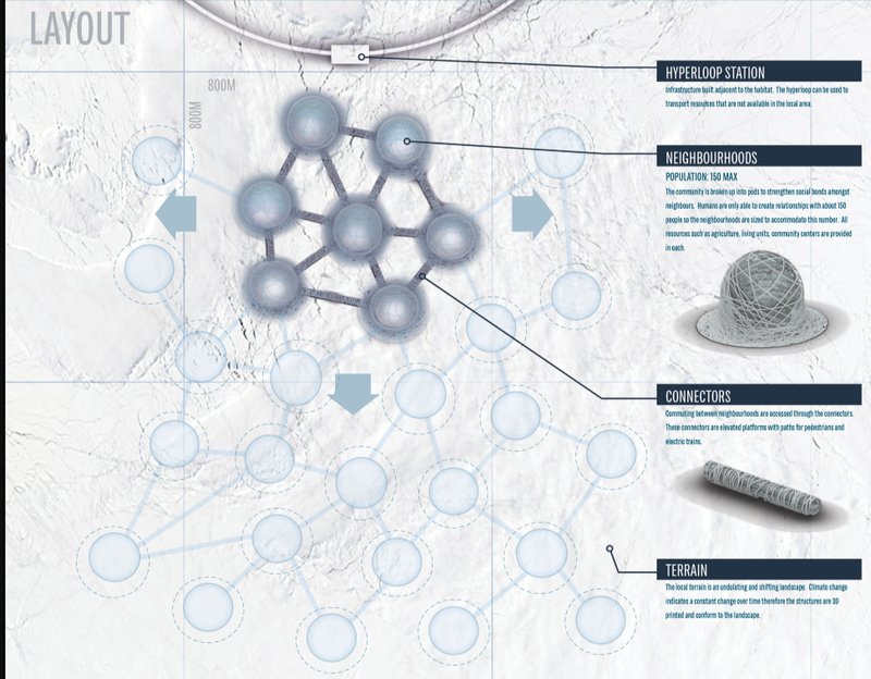 Site plan diagram showing networked circular nodes across a polar terrain with labeled component types