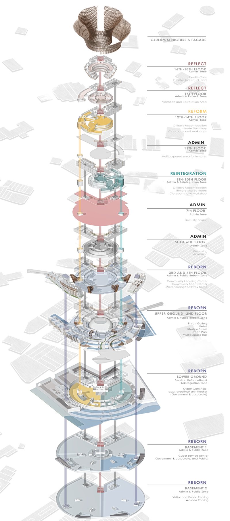 Vertical Reintegration Model – A stepwise rehabilitation journey from reflection to rebirth.
