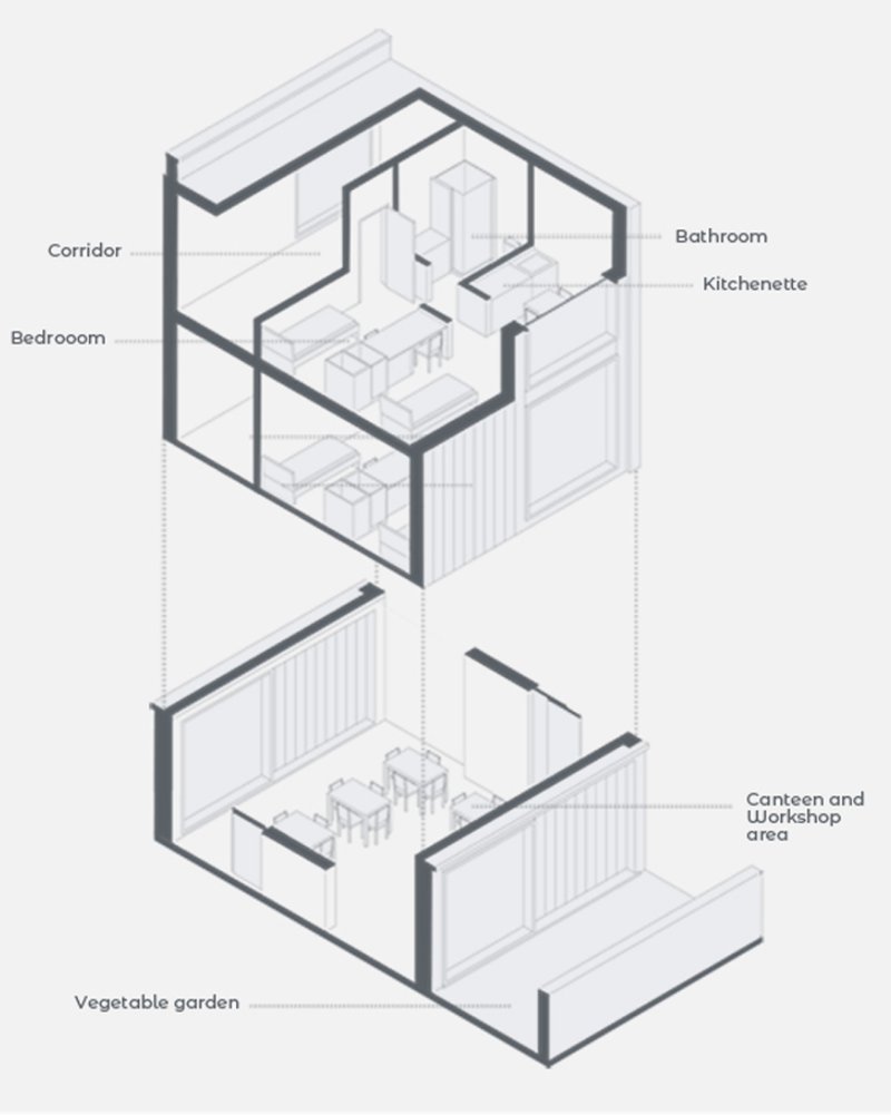 Living Module Exploded View – A breakdown of individual units with living, dining, and garden spaces.